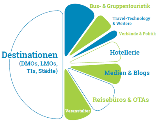 empfaengerstruktur