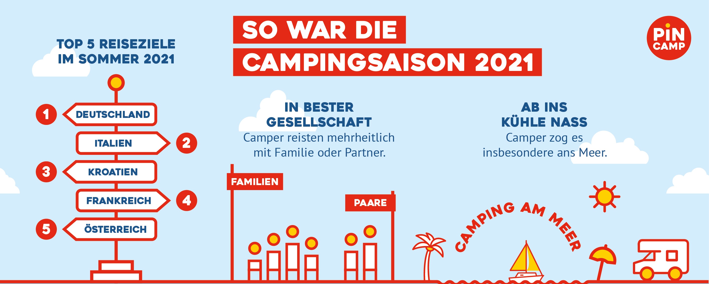 PiNCAMP_Infografik-Campingsaison-2021