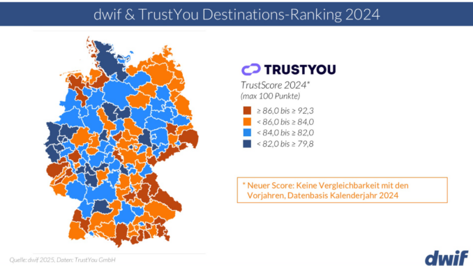 trust